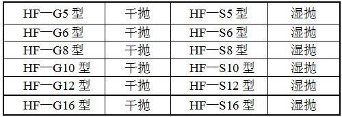 HF-SB8扁鋼拋光機(jī)型號(hào) HF-SB8扁鋼拋光機(jī)型號(hào)